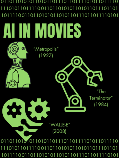 Even though AI has been a topic dissected by Hollywood for years, what will the industry do now that they’ve reached a future that they had previously only imagined?